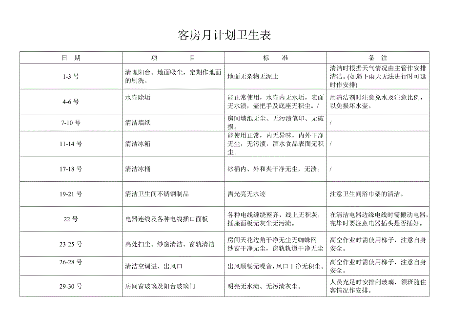 客房周计划卫生表_第2页