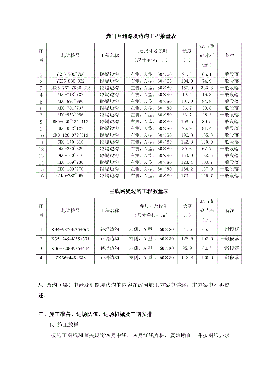 ku路堤边沟施工方案_第2页