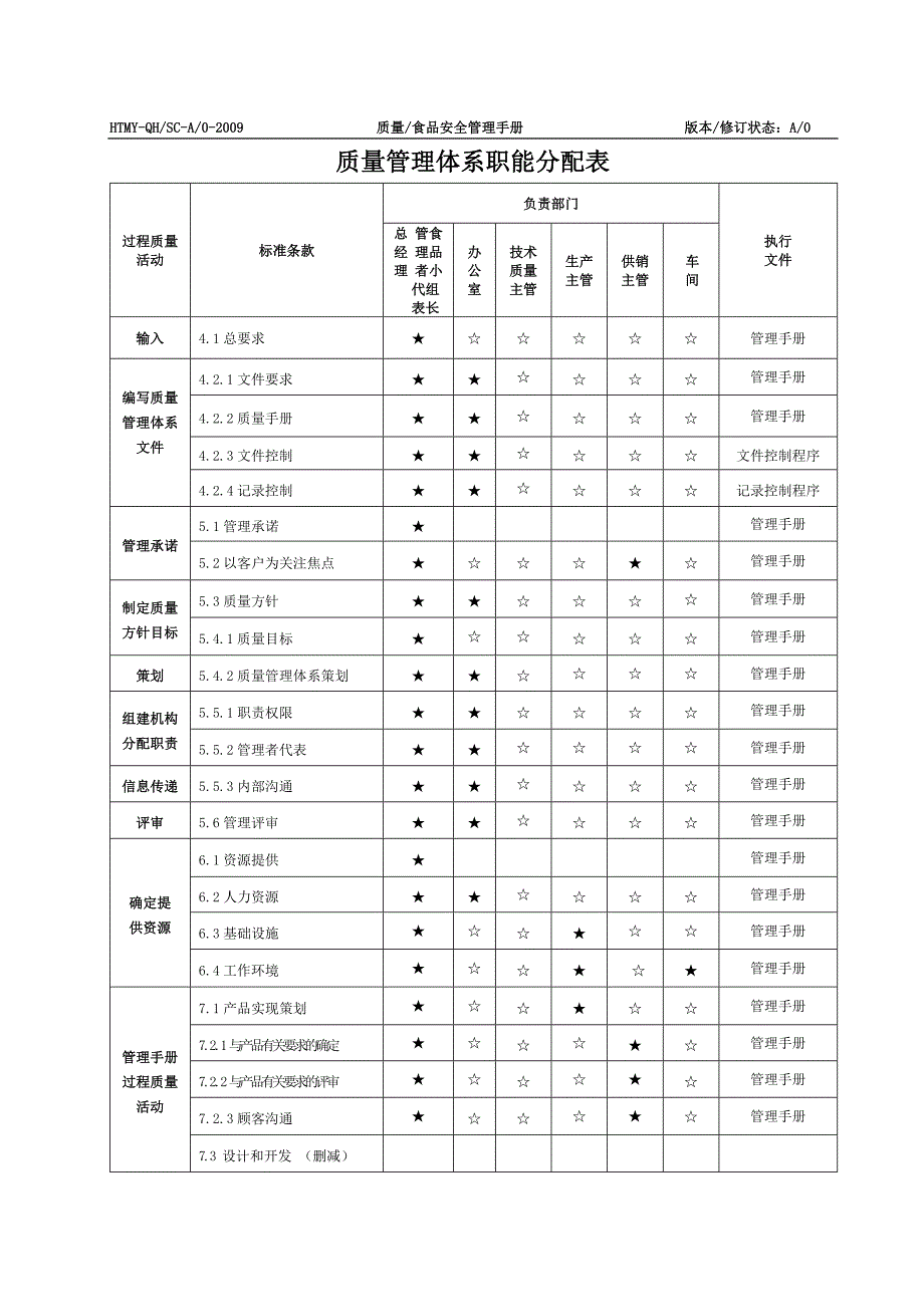 质量管理体系职能分配表_第1页