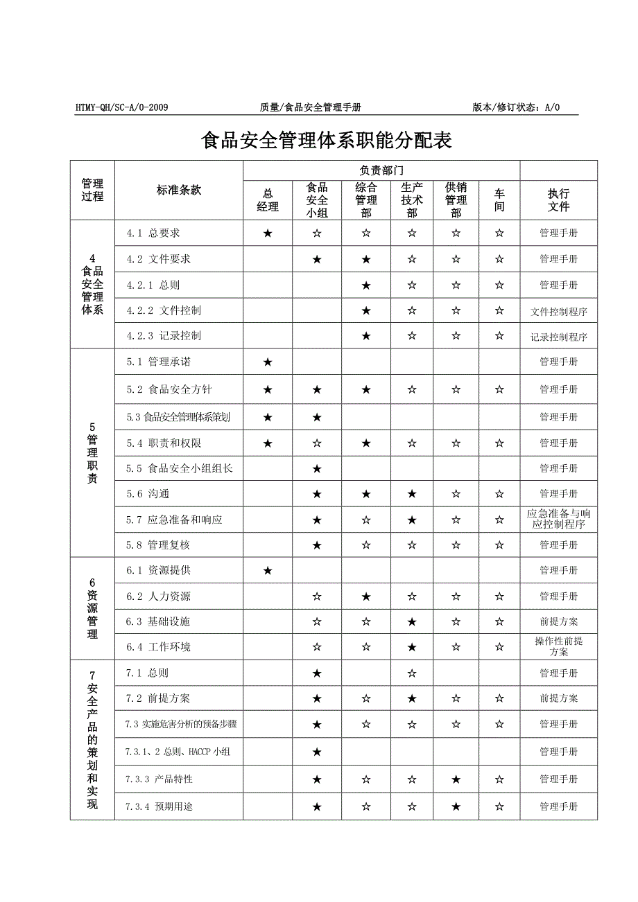 质量管理体系职能分配表_第3页