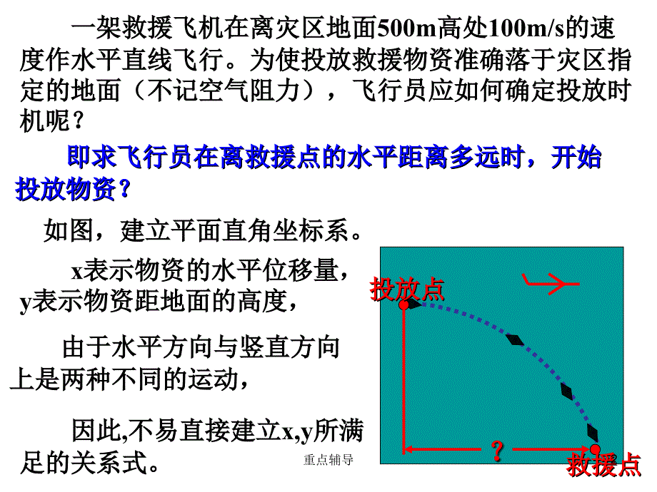 选修4-4曲线的参数方程【重要知识】_第2页