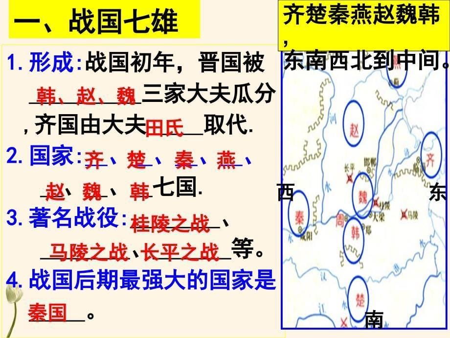 第7课战国时期的社会变化课件共30张共30张_第5页