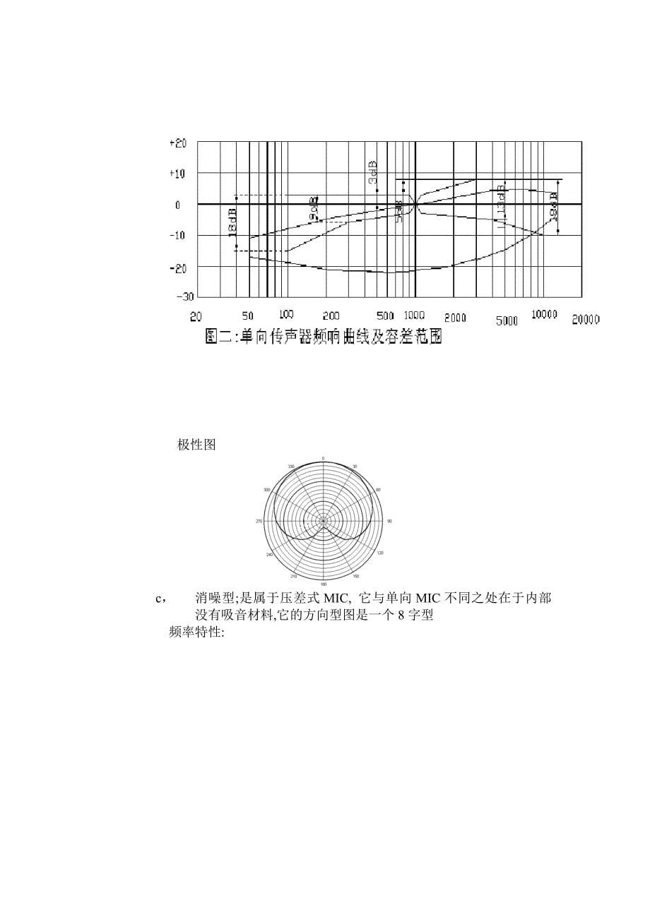 MIC传声器基础知识简介_第5页