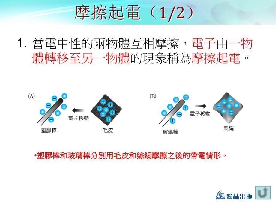 同时可定出磁力线的方向课件_第5页