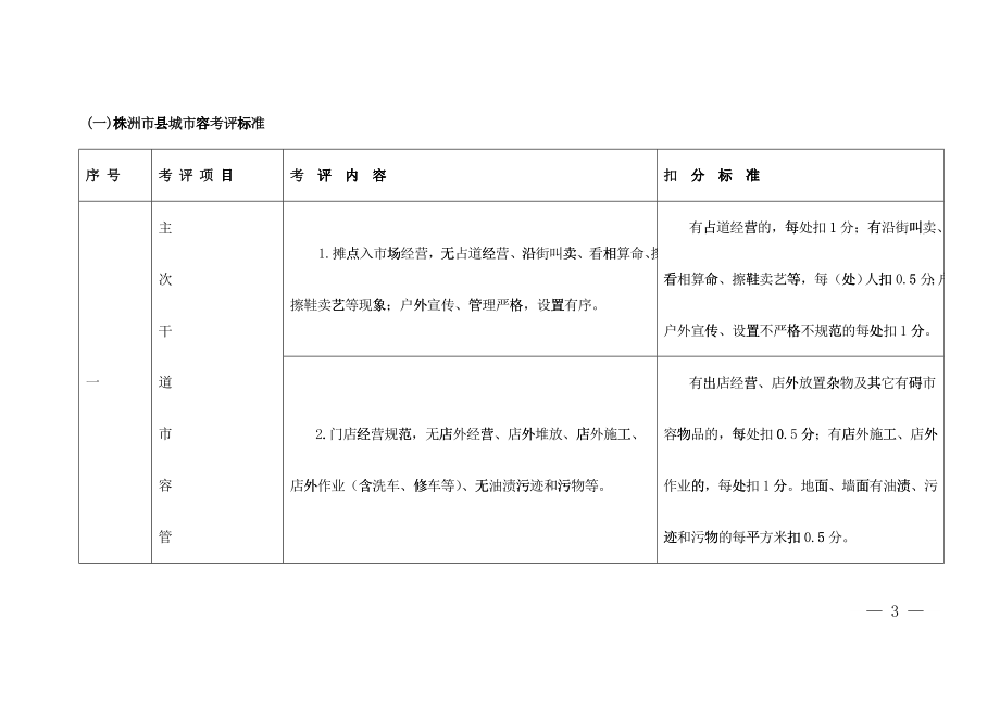 株洲市县城城市管理考评标准_第3页