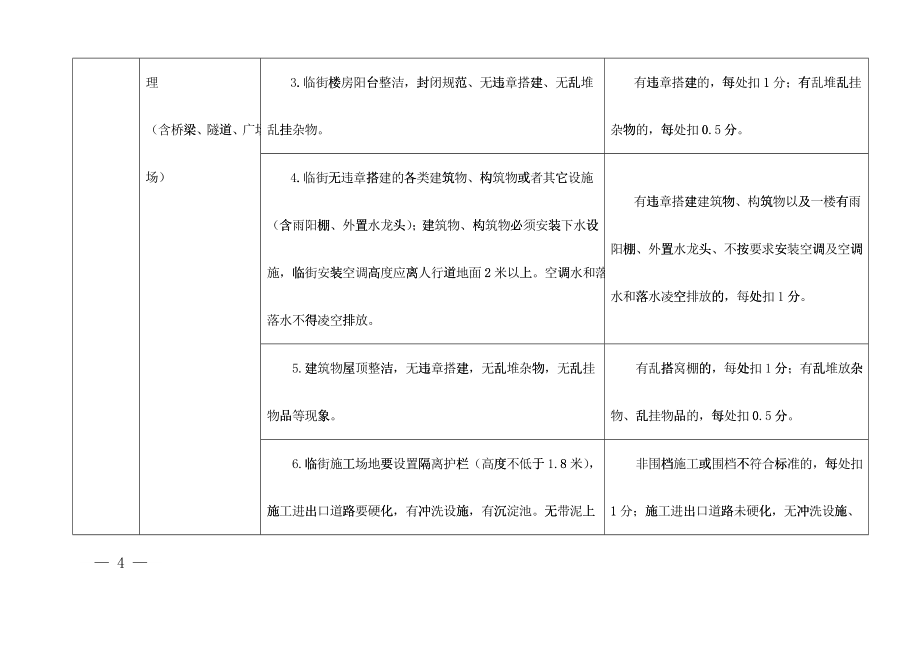 株洲市县城城市管理考评标准_第4页