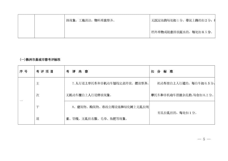 株洲市县城城市管理考评标准_第5页