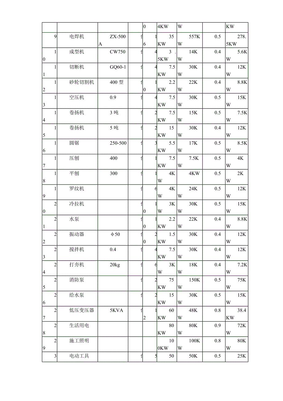 新《施工方案》北京SOHO临电施工组织设计8_第4页