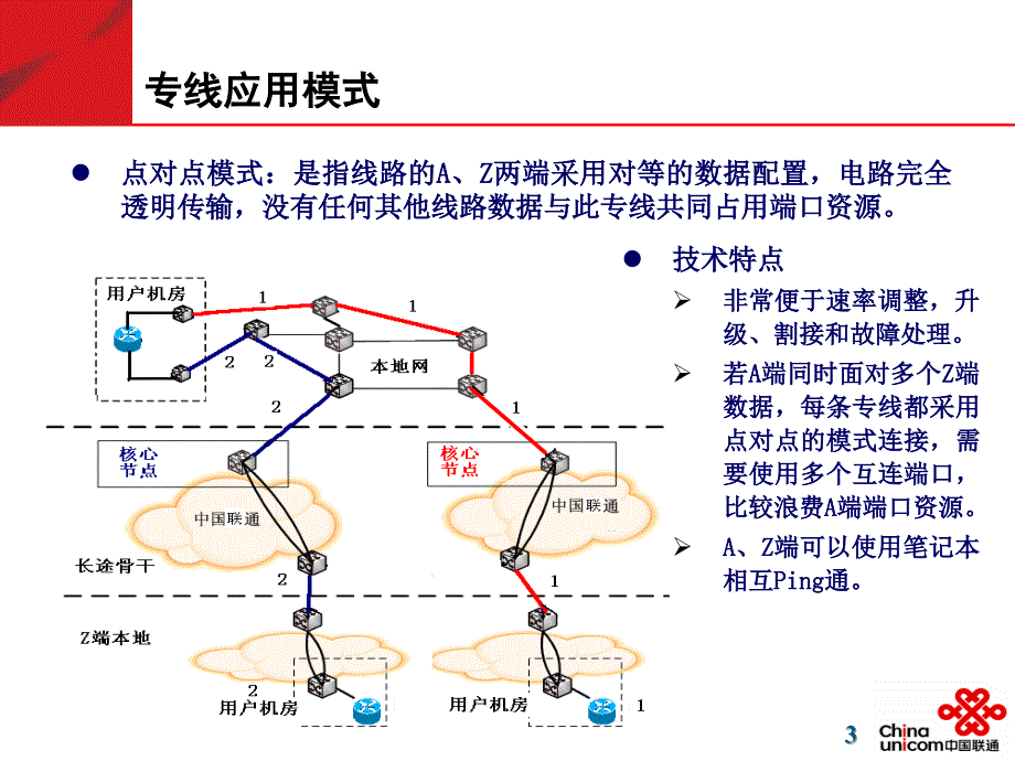 以太网专线测方法课件_第3页