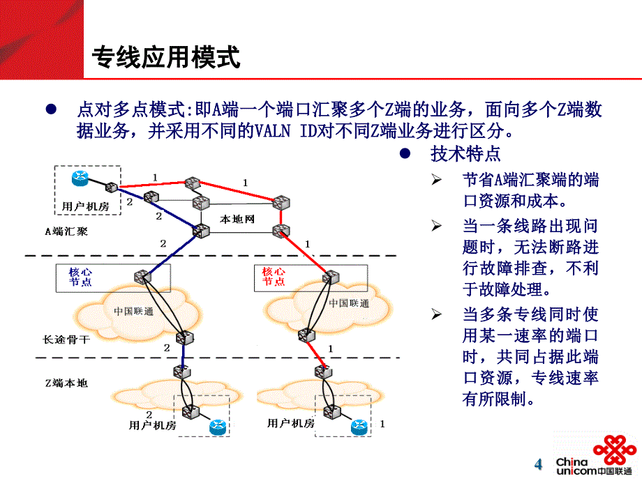 以太网专线测方法课件_第4页