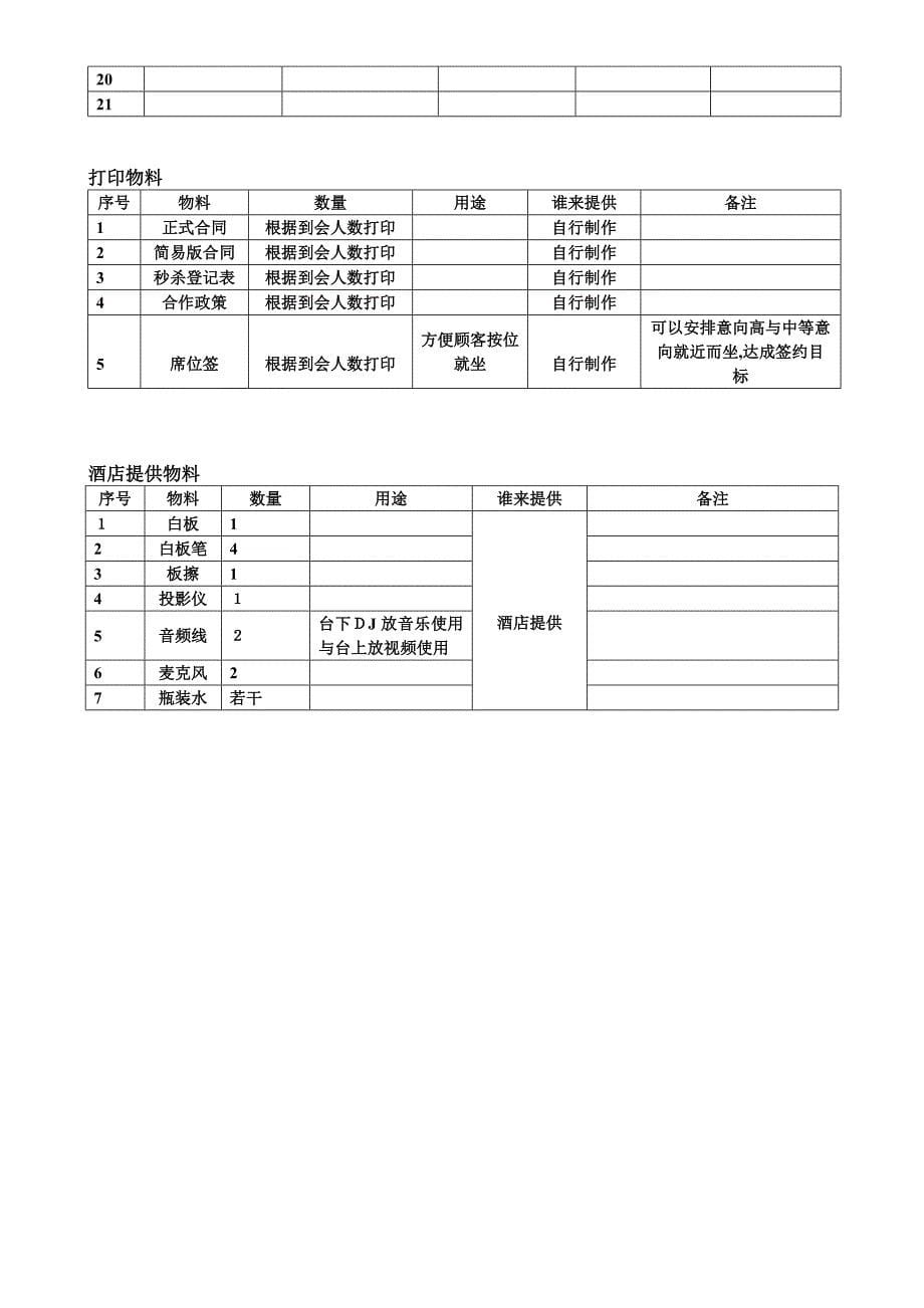 招商会流程与方案_第5页