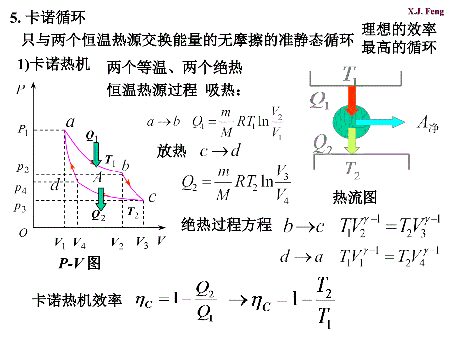 大学物理热力学下._第1页