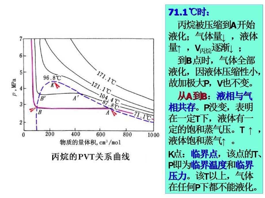 《凝析气藏的形成》PPT课件.ppt_第5页