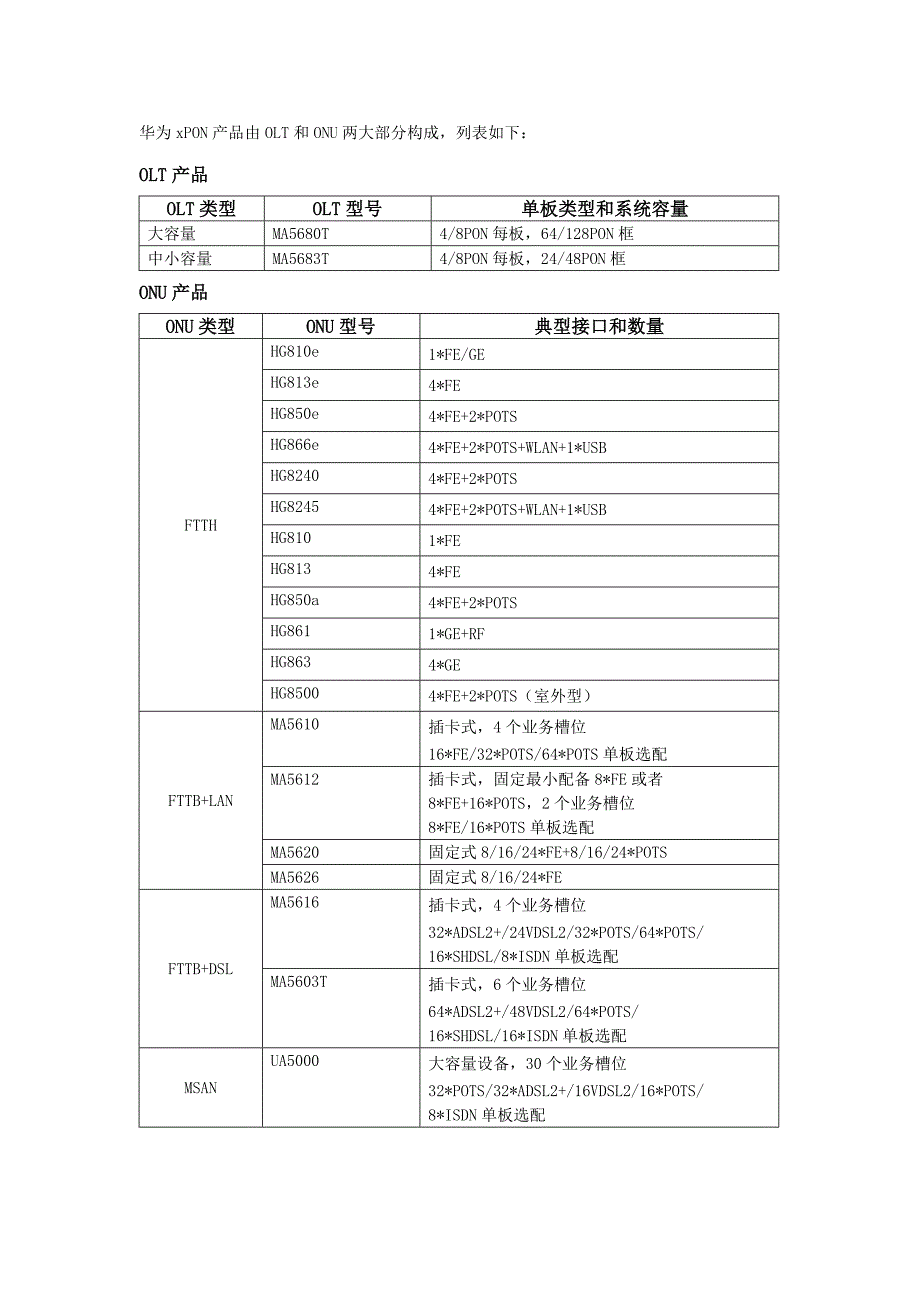 华为的OLT和ONU产品标准手册_第1页