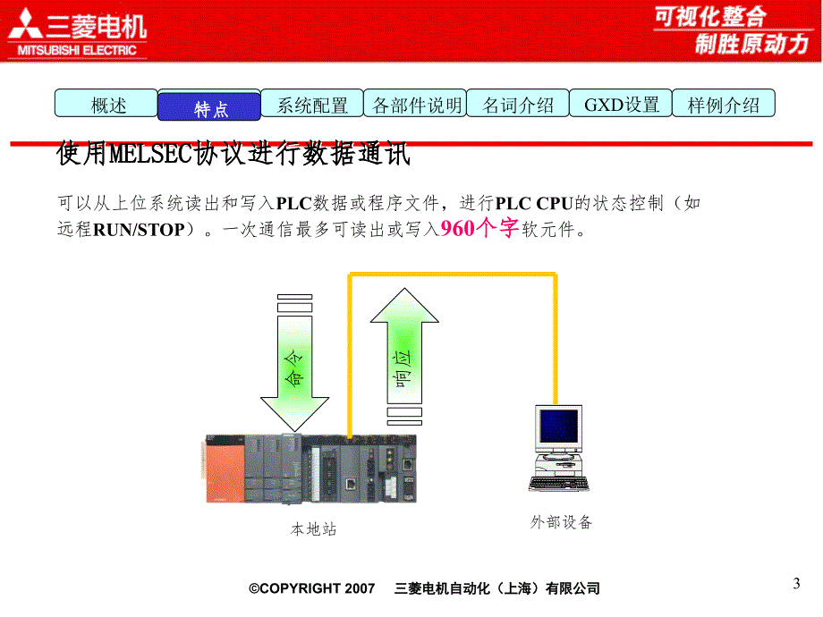 三菱以太网内部培训教材PPT演示课件_第3页