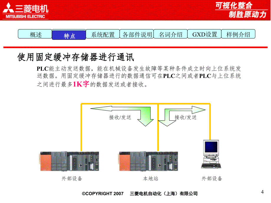 三菱以太网内部培训教材PPT演示课件_第4页