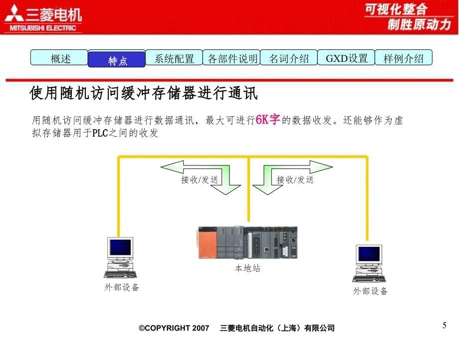 三菱以太网内部培训教材PPT演示课件_第5页