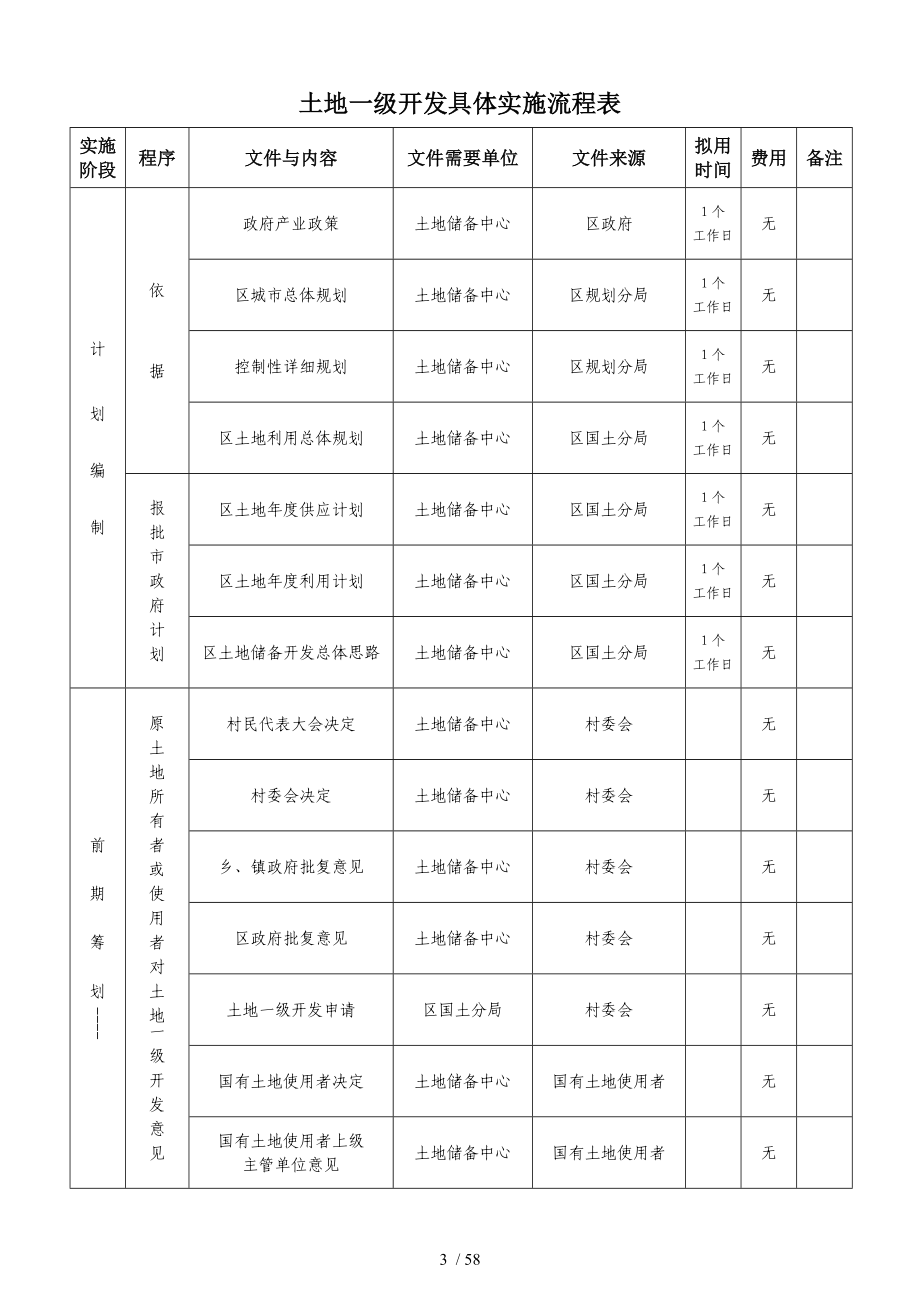 土地一级开发报建实施流程_第1页