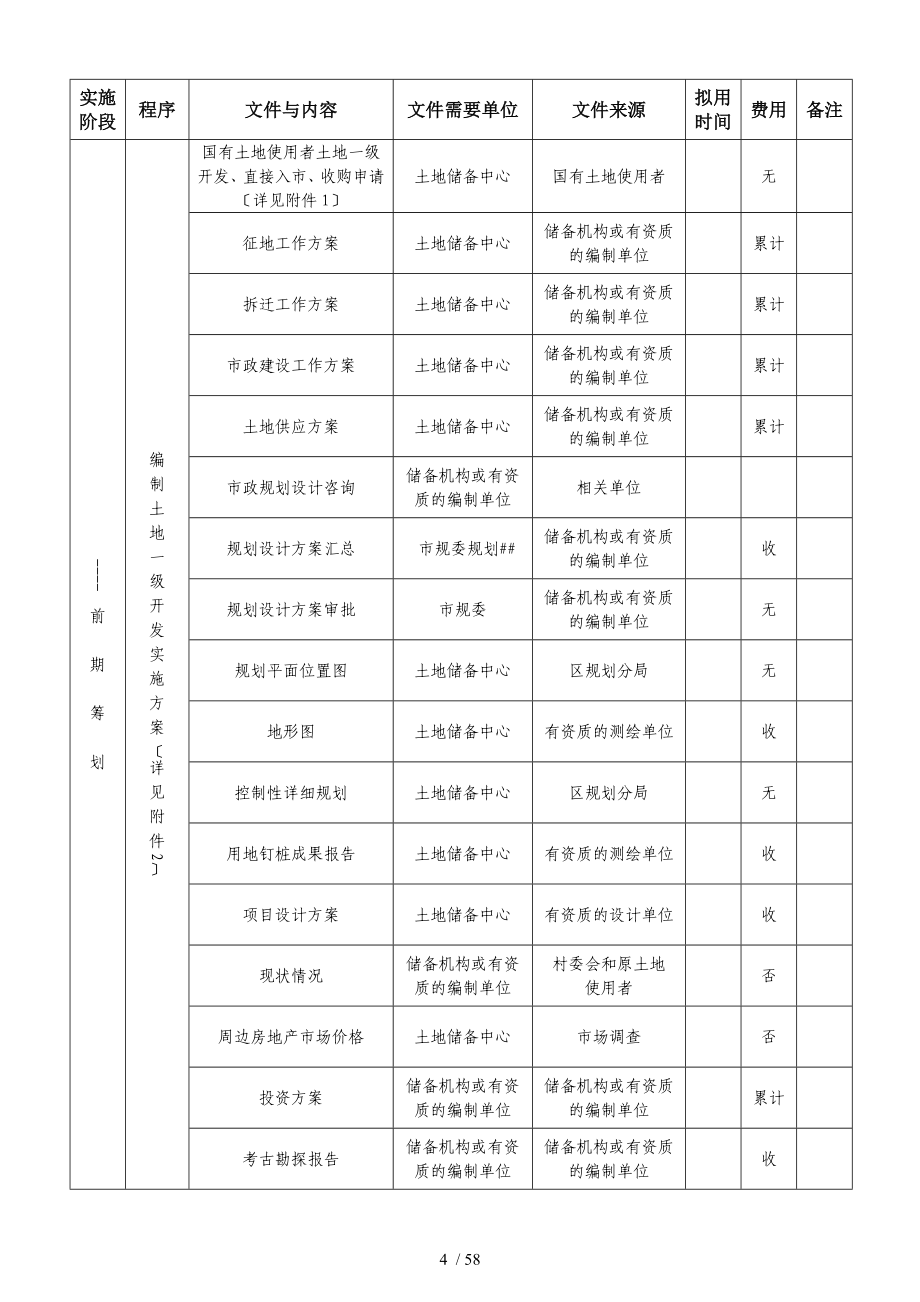 土地一级开发报建实施流程_第2页