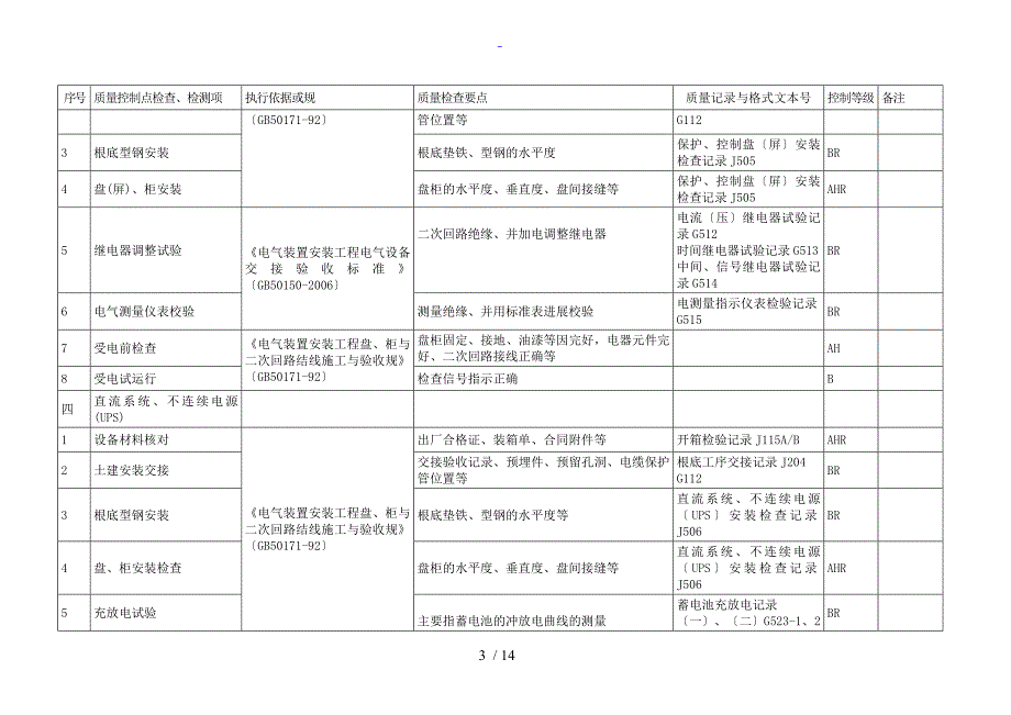 电气工程高质量控制系统点等级划分表格_第3页