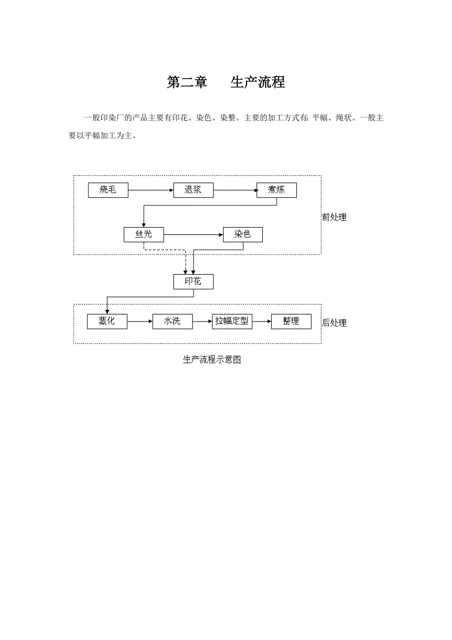 纺织印染企业标准流程管理方案_第4页