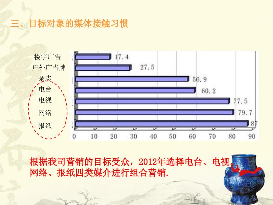 大型书店媒体投放计划_第4页