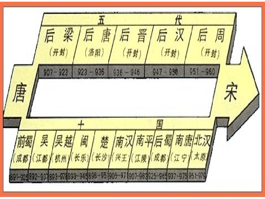 二王安石变法 (2)_第4页