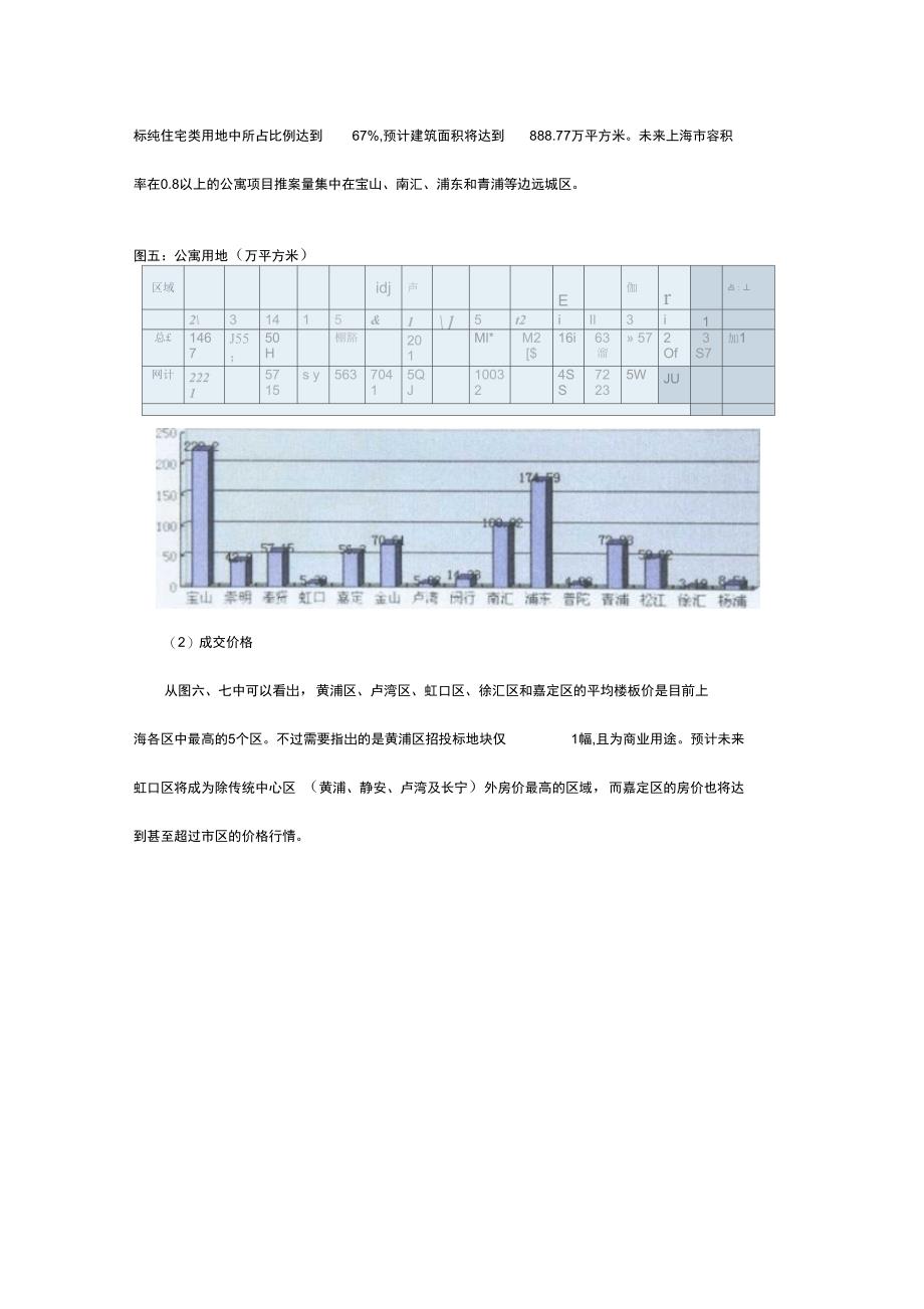 上海土地公开招投标市场的分析_第5页