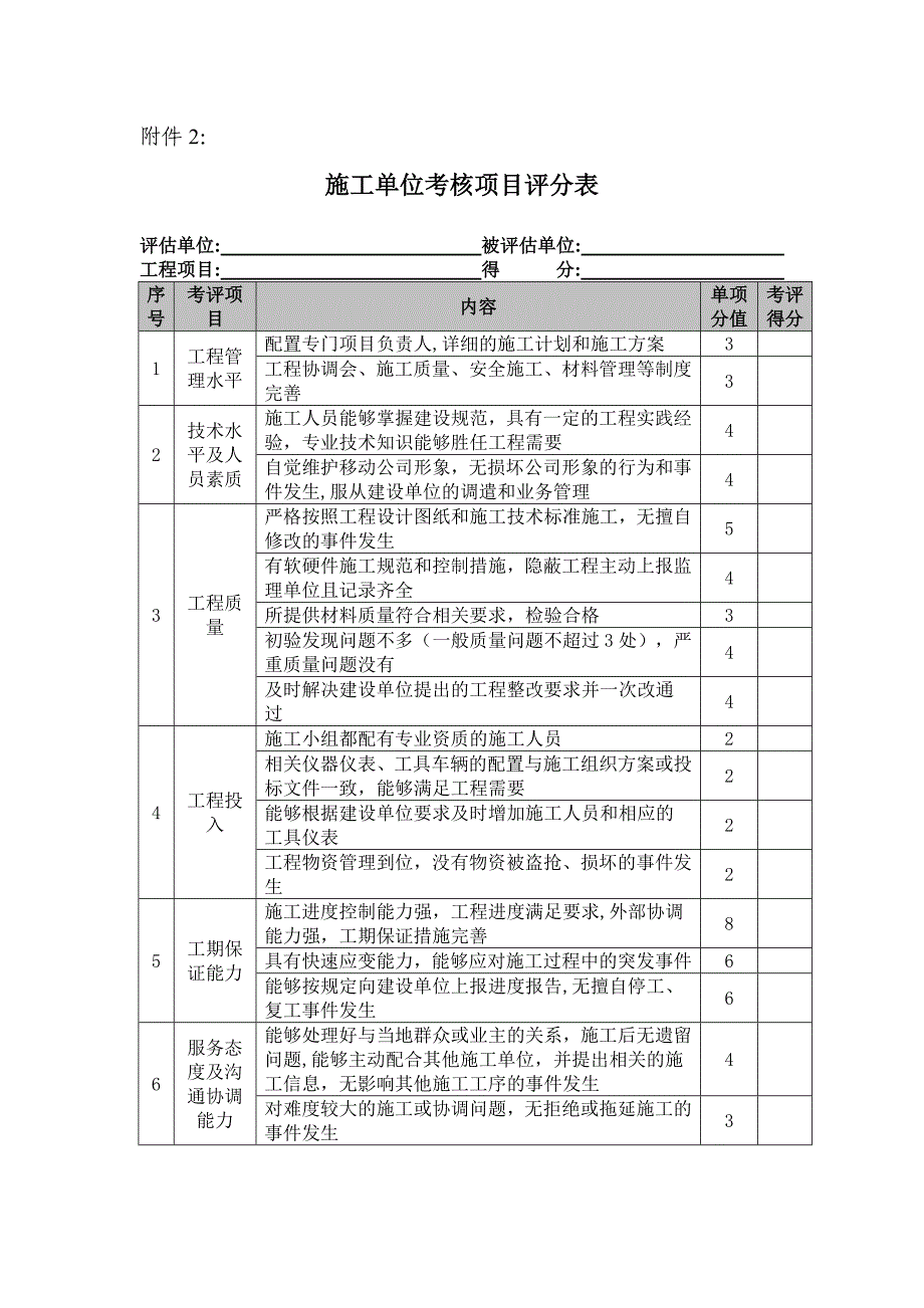 施工单位考核项目评分表.doc_第1页