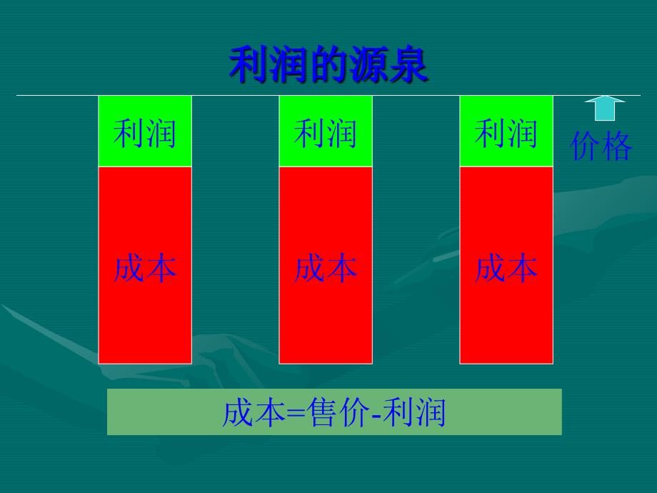 浪费的消除与改善方法 完善版_第4页