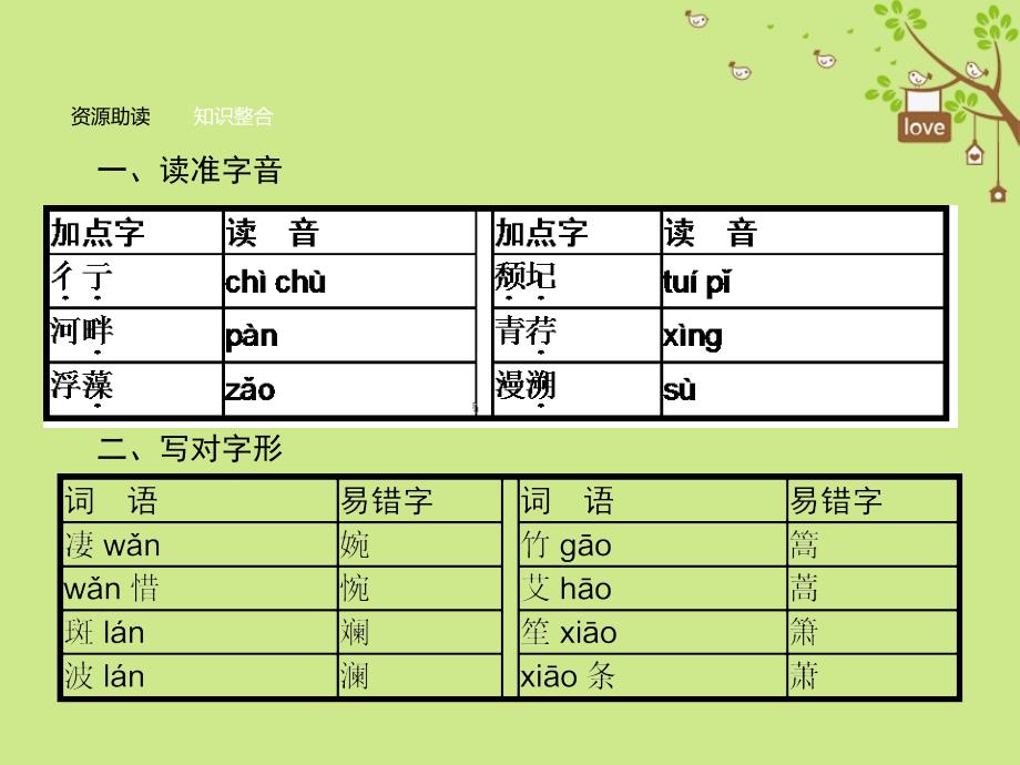 高中语文2诗两首课件新人教版必修1_第4页