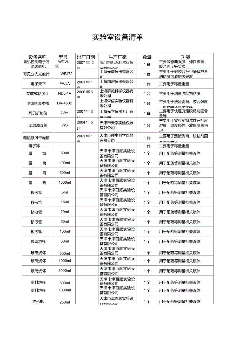 实验室设备清单_第1页