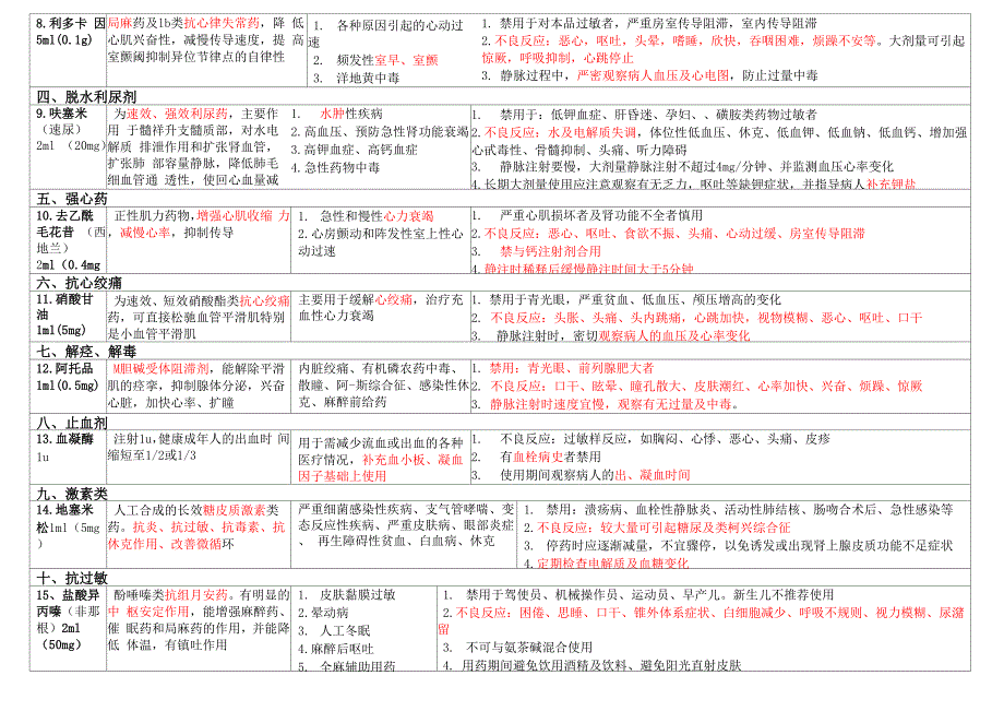 新抢救车抢救药品作用机理_第2页