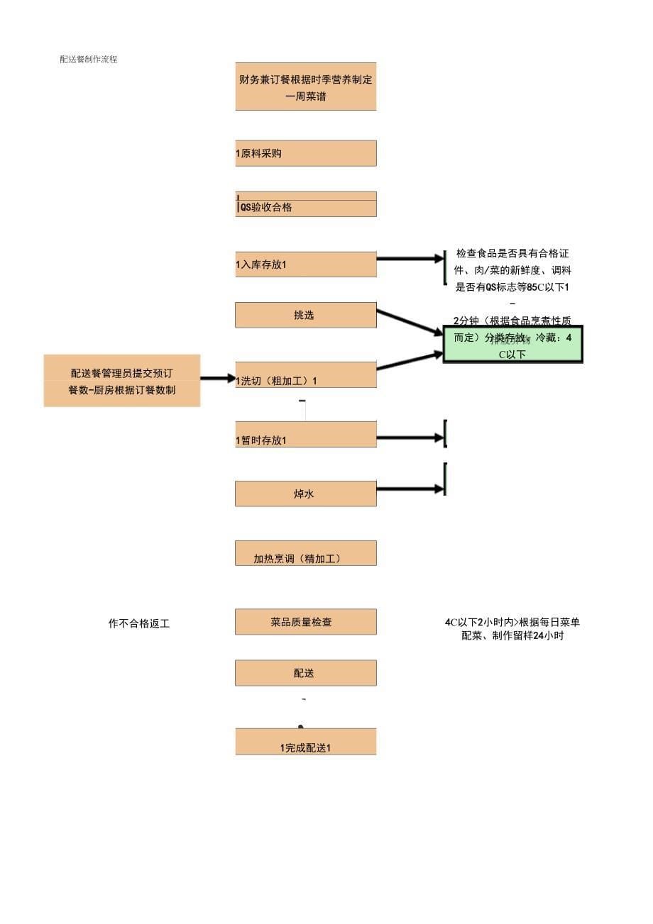 膳食服务方案_第5页