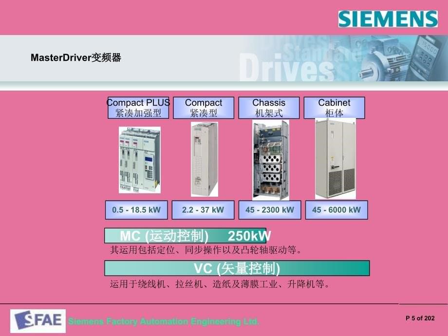 变频器AFE培训教程ppt课件_第5页