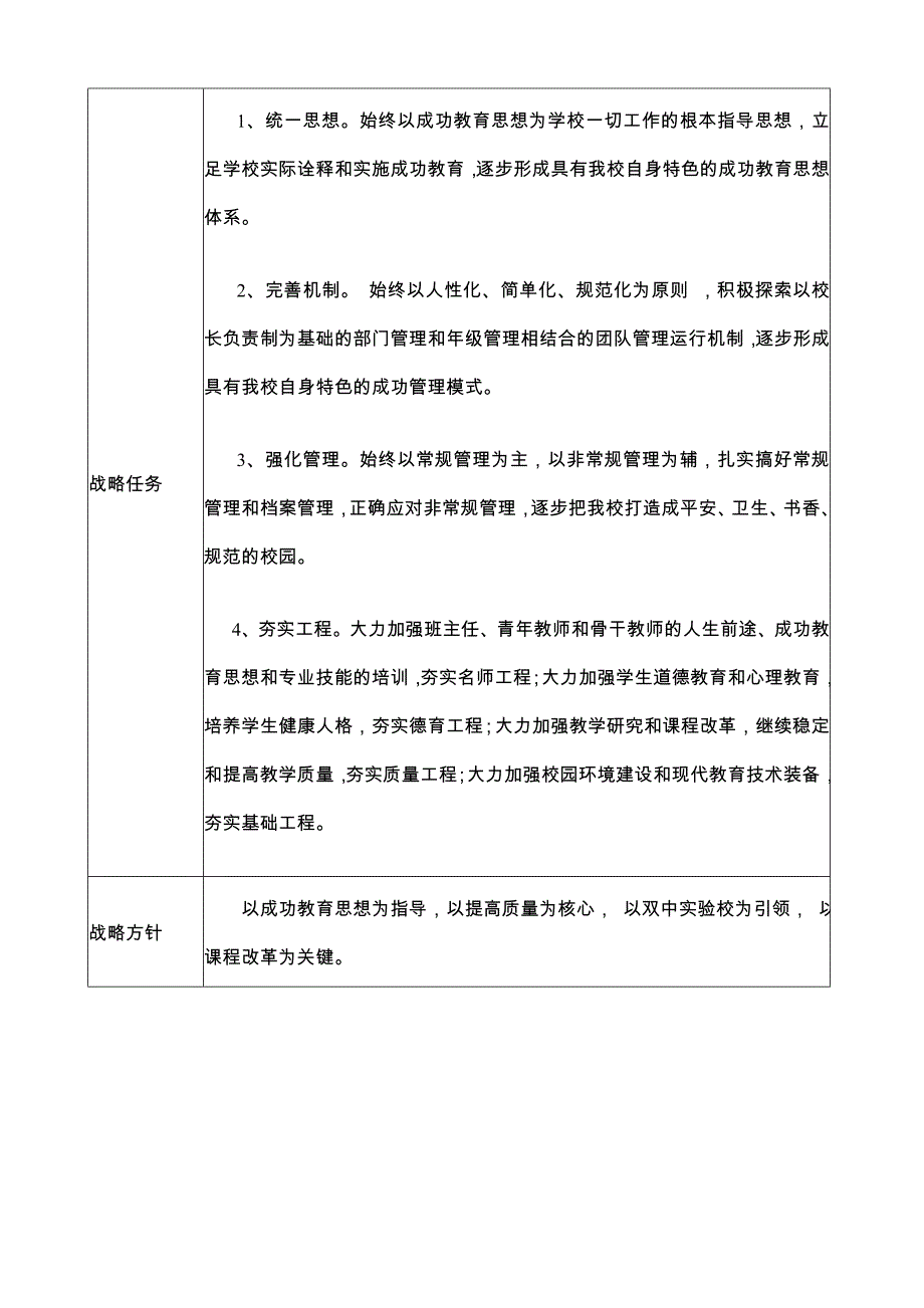 彭镇初中规划和计划_第3页