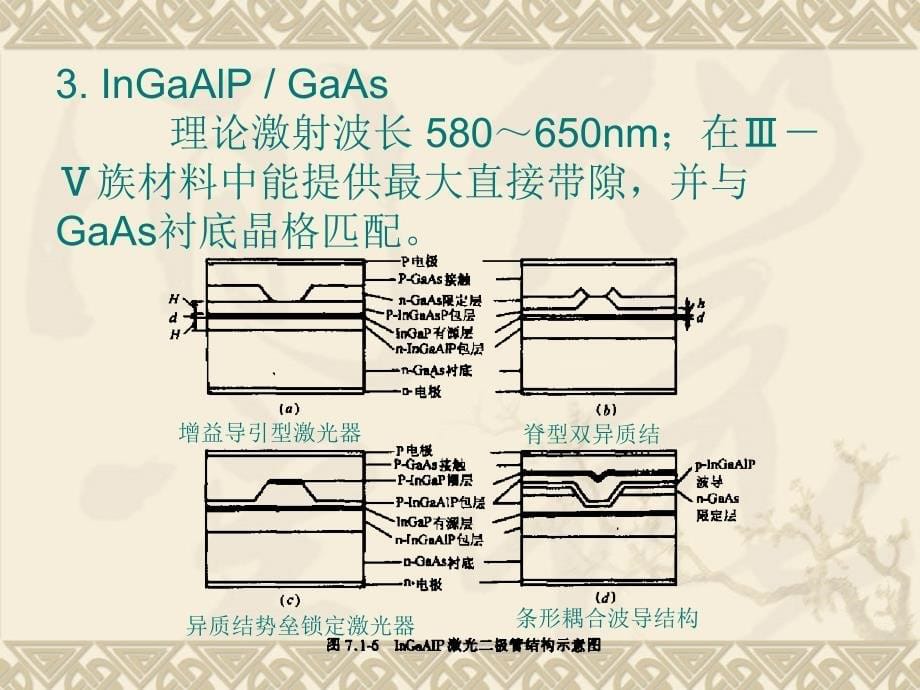 半导体光电子学课件下集4.5可见光ld11英语_第5页