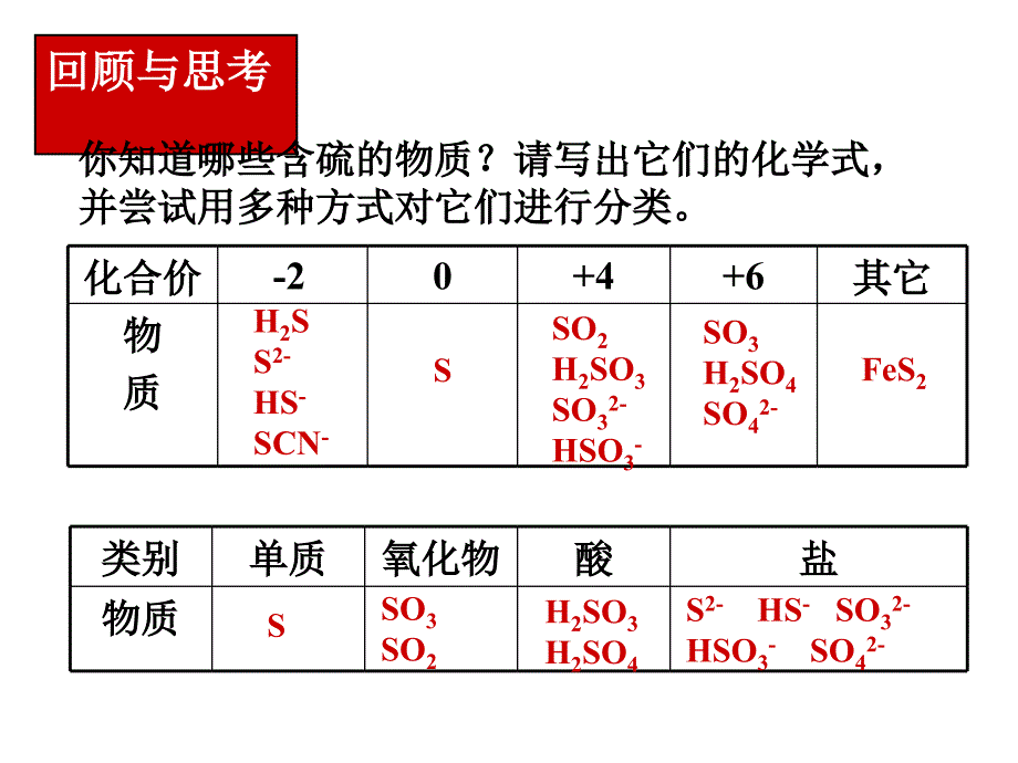 高三化学复习课件含硫化合物的性质及应用_第2页