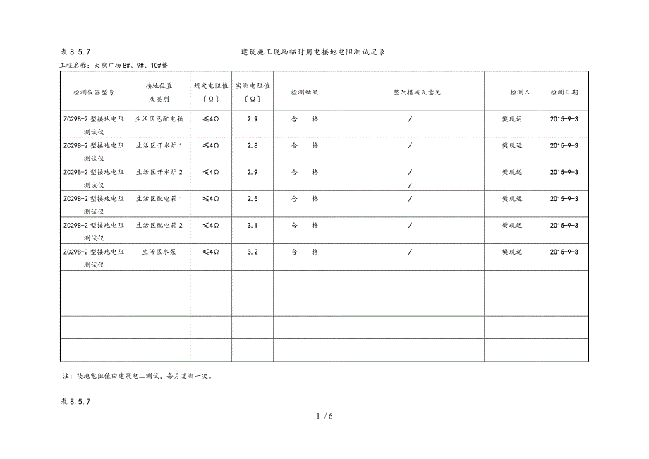 施工现场临时用电接地电阻测试值_第1页