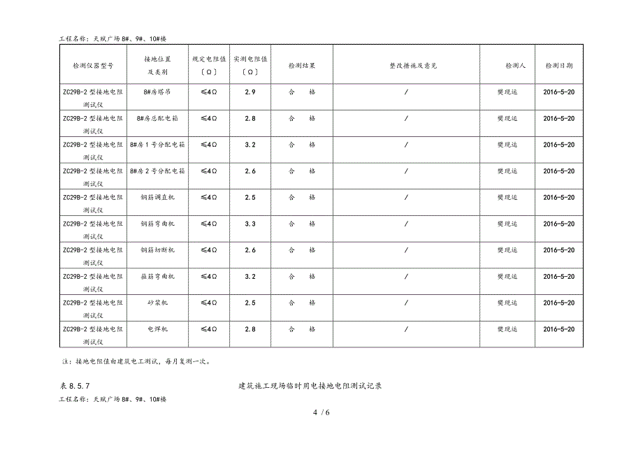 施工现场临时用电接地电阻测试值_第4页