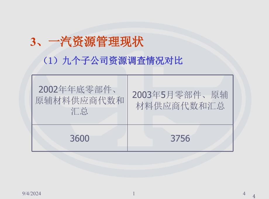 一汽集团采购战略简介_第4页