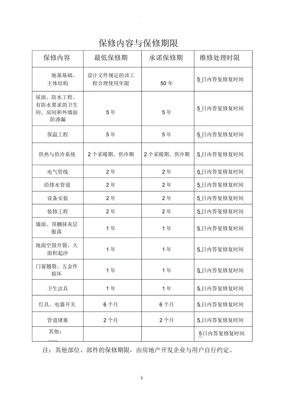 河北省商品住宅质量保证书_第4页