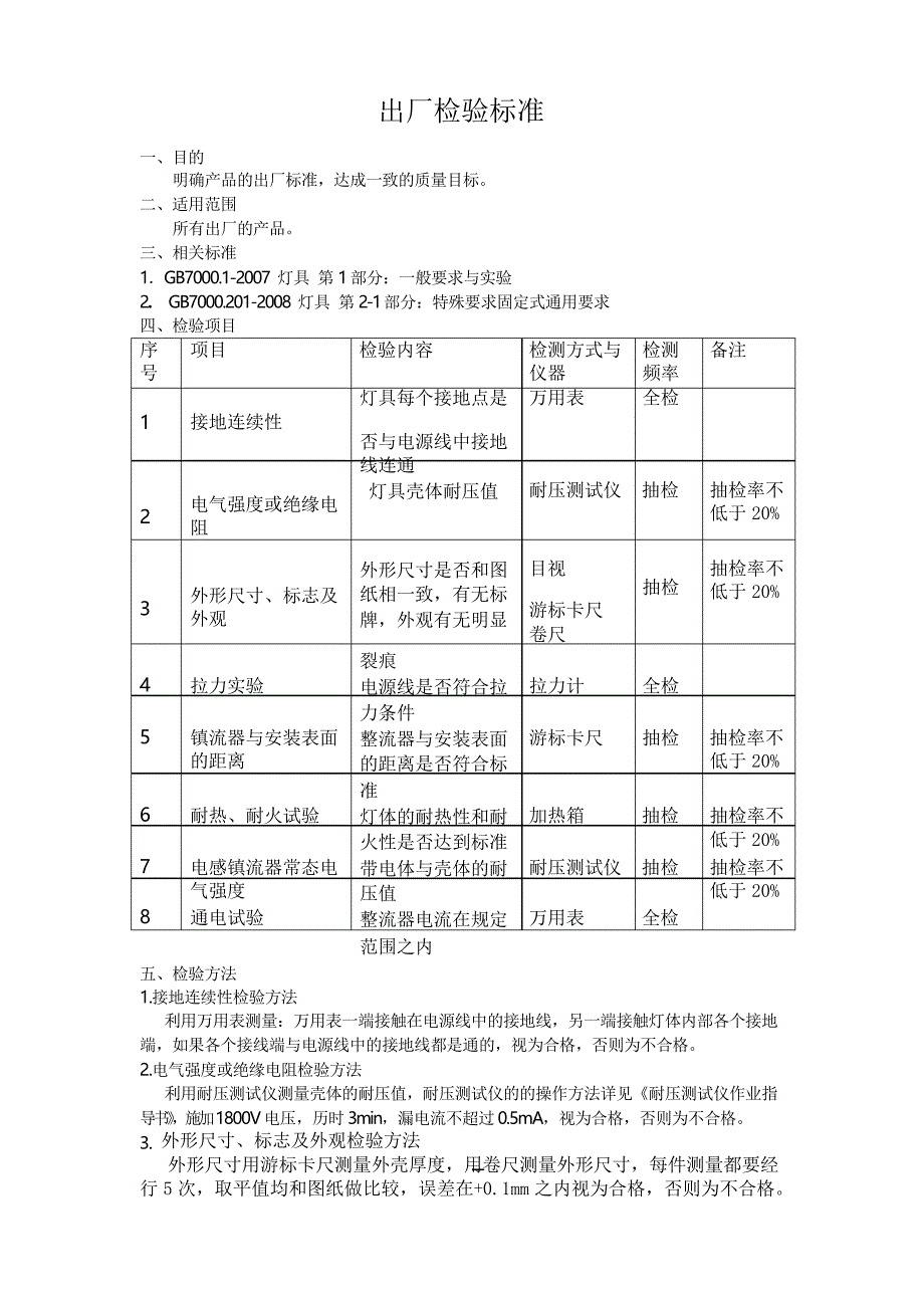 出厂检验标准_第1页