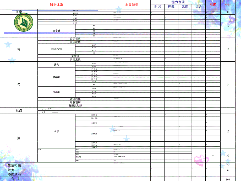 四年级语文下册复习指导_第4页