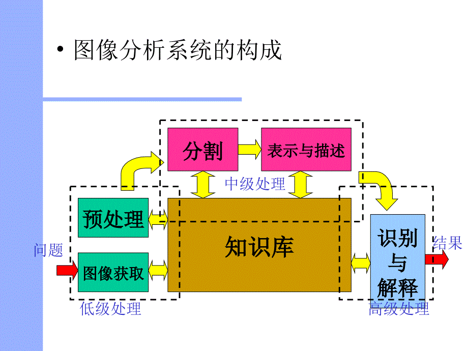 第十章图像分割_第4页