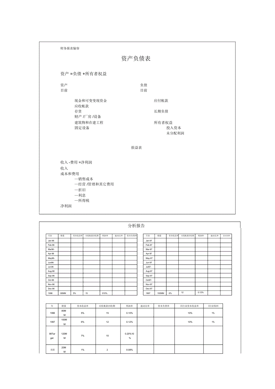 现代企业财务报表_第1页