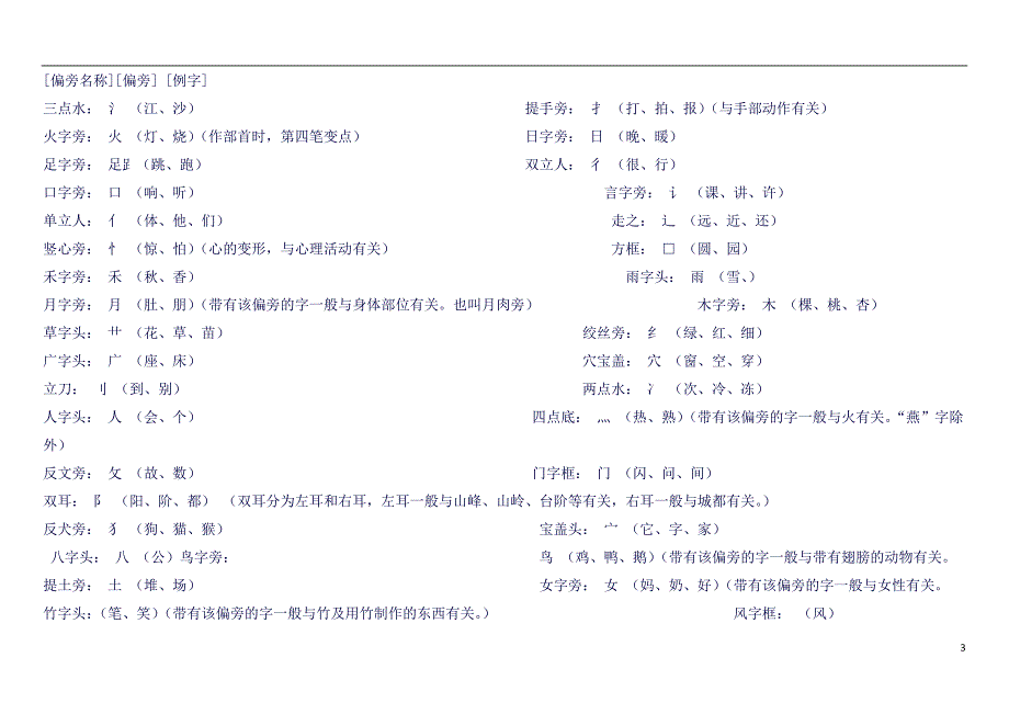 (部编本)语文一年级上册复习知识点(良心出品必属精品).doc_第3页