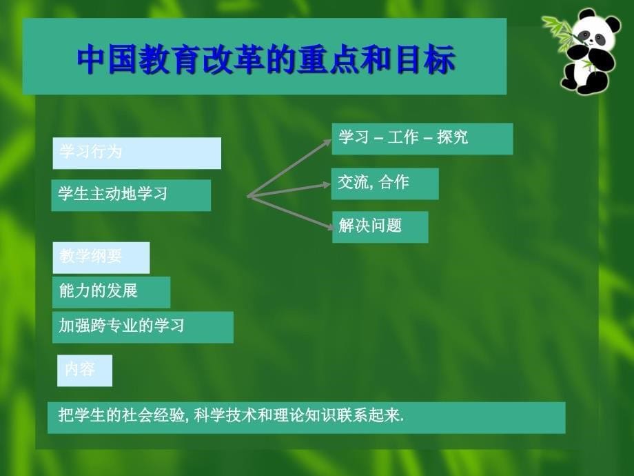 教师培训课件综合实践活动教育资源的开发_第5页