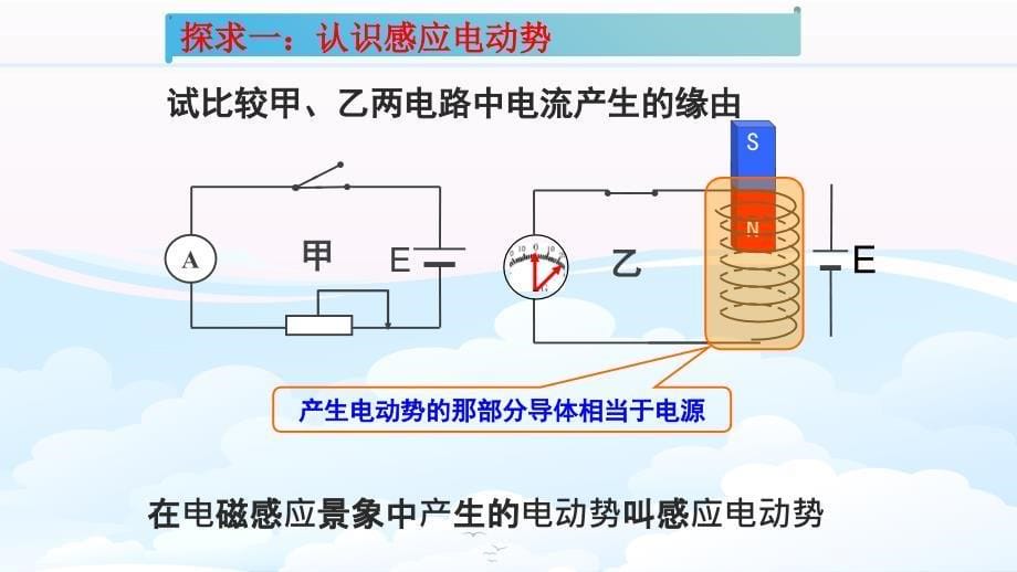 鲁科版高中物理选修32第一章电磁感应第二节感应电动势与电磁感应定律公开课教学共27张ppt课件_第5页