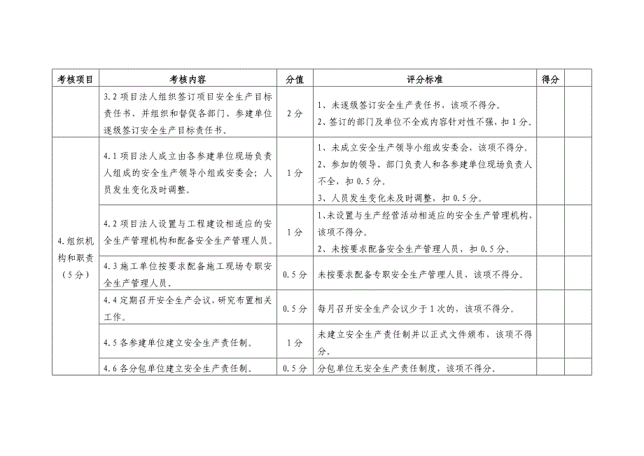 水利工程建设项目安全生产工作检查表_第2页